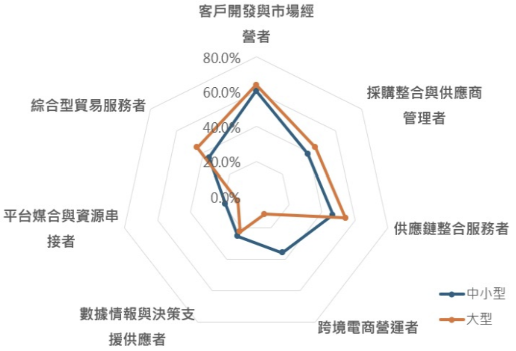 2050貿易場景自詡扮演的角色