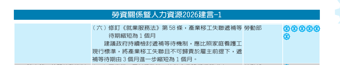 圖2:工總2026移工政策建言(節錄):產業移工失聯遞補期