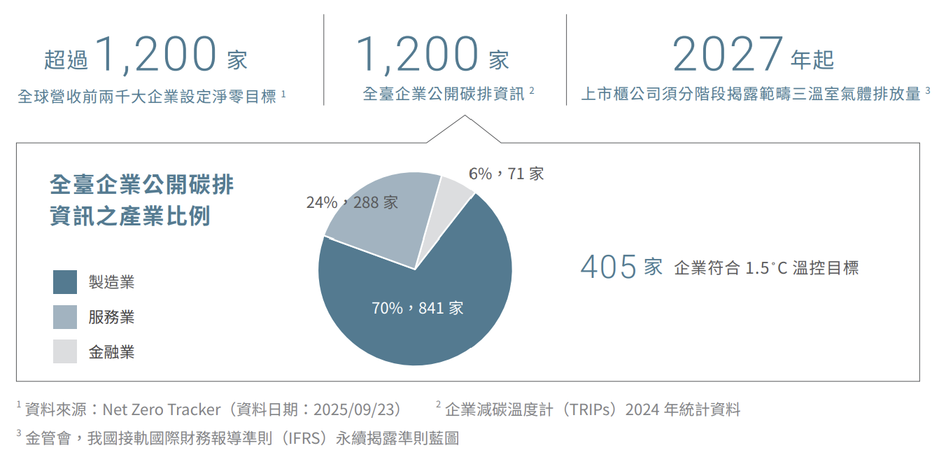 參考資料重點圖二：為什麼供應鏈壓力躲不掉？