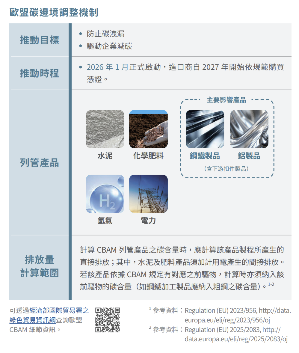 歐盟碳邊境調整機制（EU CBAM）一次看懂