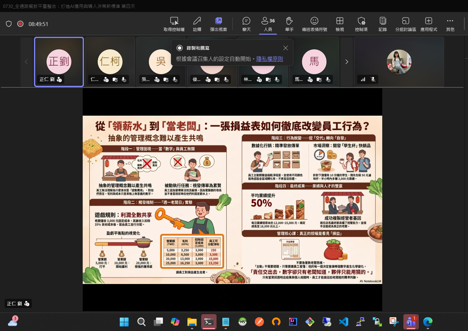 餐飲業導入AI課程第四週:從損益表與營運行為討論AI如何找出改善方向